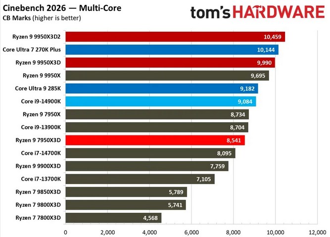 Ryzen-9-9950X3D2-12.jpg