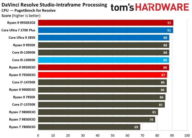 Ryzen-9-9950X3D2-13.jpg