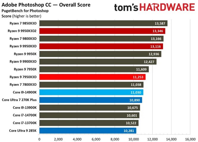 Ryzen-9-9950X3D2-14.jpg