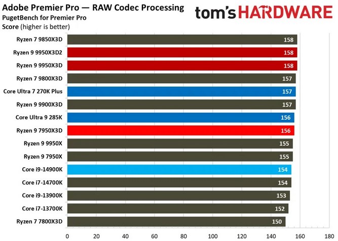 Ryzen-9-9950X3D2-15.jpg