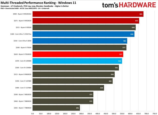 Ryzen-9-9950X3D2-18.jpg