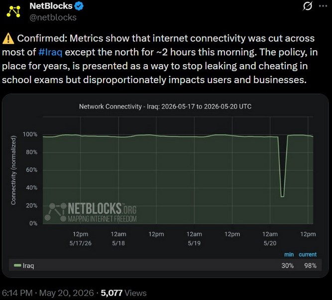 Iraq-netblocks.jpg