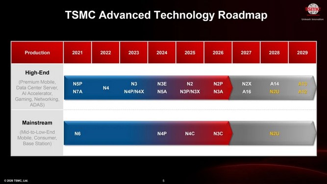 TSMC-Roadmap-01.jpg