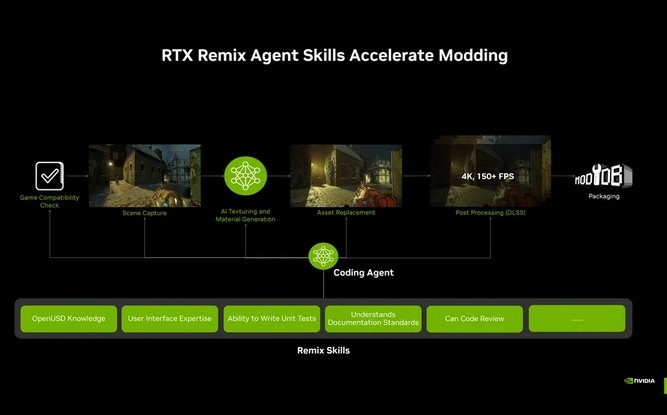 RTX-Remix-01.jpg