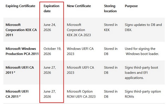 Windows-Certificates-Expiration-01.jpg