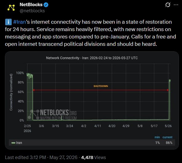 netblocks-after-88-01.jpg