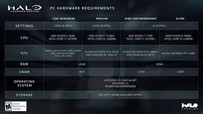 Halo-minimum-System.jpg