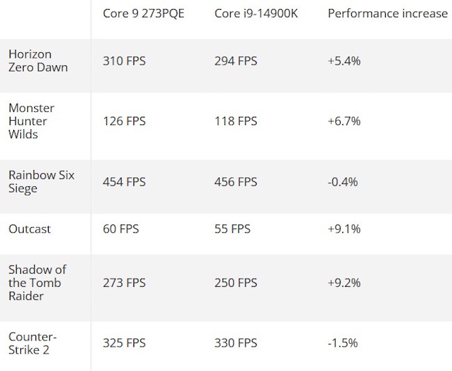 بنچمارک  Core 9 273PQE