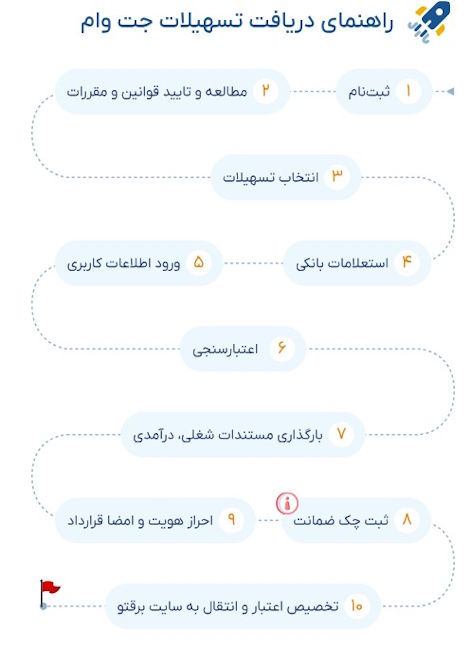 طرح رایگان تعویض موتور کولر