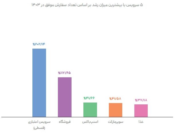 فروش اقساطی آنلاین