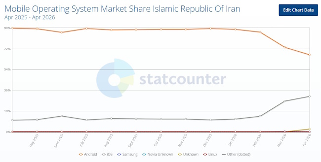 iran-os-stat.jpg