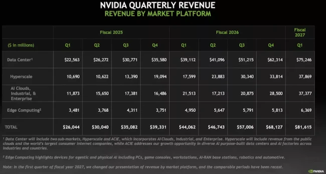 nvidia-revenu.webp