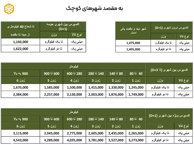 تعرفه تیپاکس اکسپرس به شهر کوچک