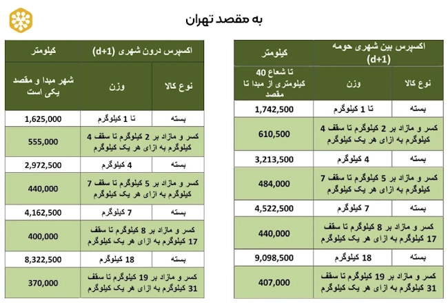 تعرفه تیپاکس اکسپرس به مقصد تهران