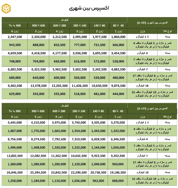 تعرفه تیپاکس اکسپرس بین شهری