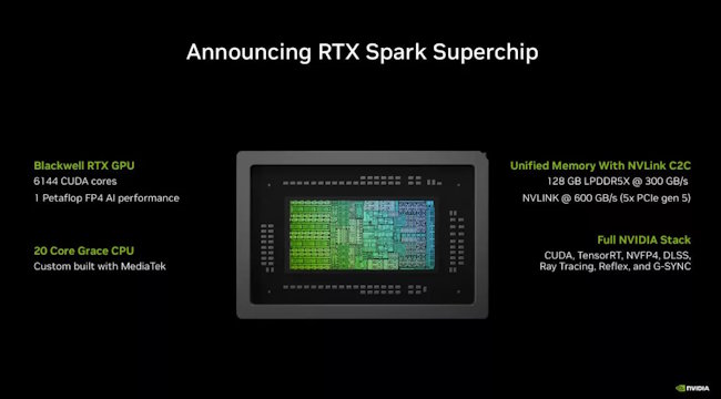 RTXSpark-die.jpg