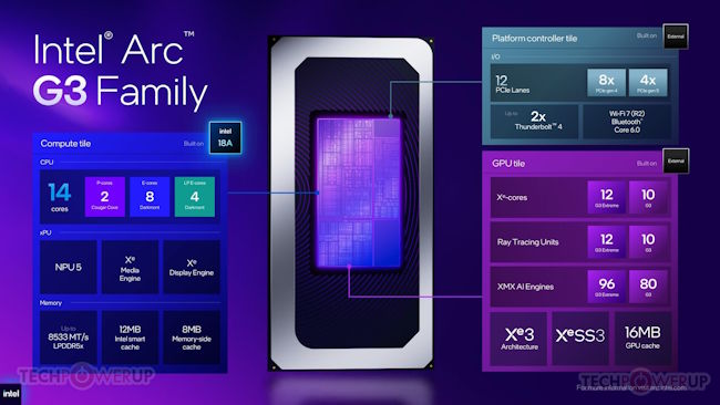 مشخصات Arc G3 اینتل