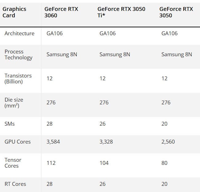 مشخصات گرافیک دسکتاپ  RTX 3050 Ti