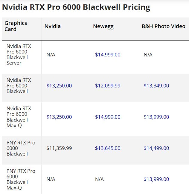 قیمت  RTX Pro 6000 Blackwell