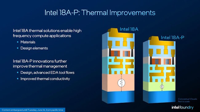 مزیت Intel 18A-P
