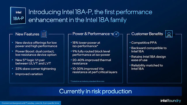 معرفی نود Intel 18A-P