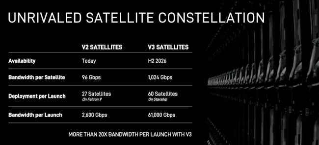 ماهواره‌های Starlink V3