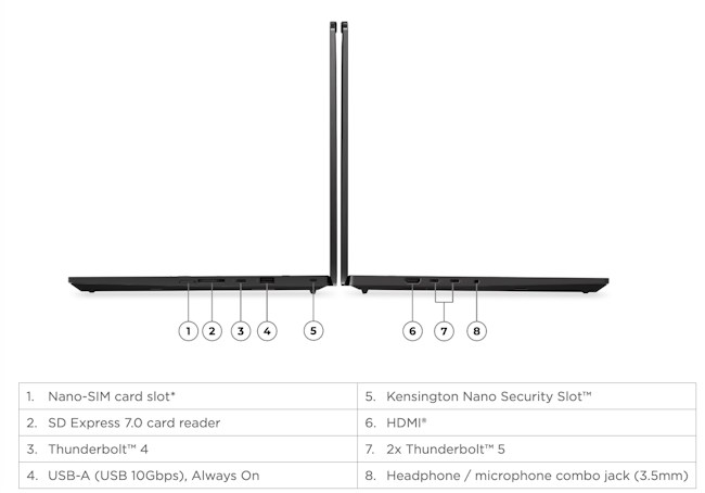 درگاه های  ThinkPad P1 Gen 9