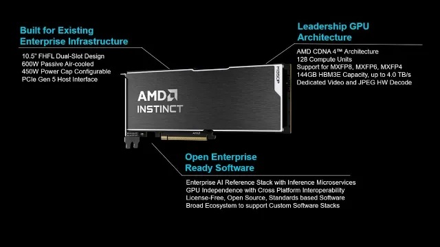 قابلیت های شتاب دهنده هوش مصنوعی AMD Instinct MI350P