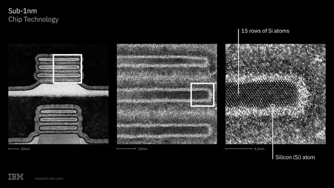 معرفی فناوری Nanostack شرکت IBM
