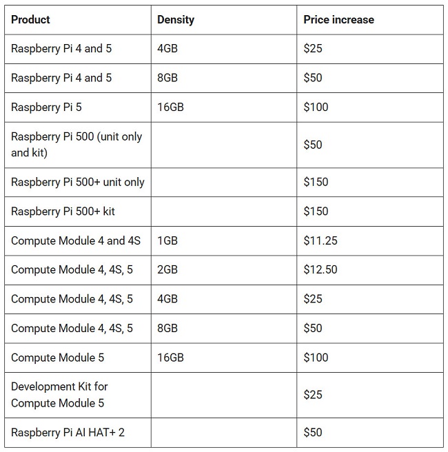 Raspberry-Pi-Price-2.jpg