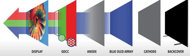 QD-OLED-layers.jpg