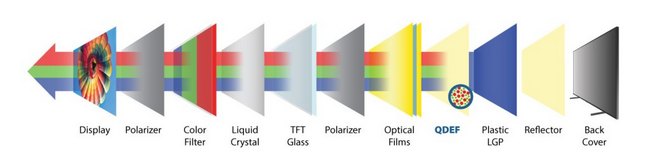 qled-layers.jpg