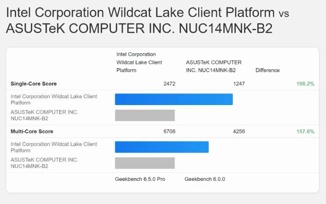 بنچمارک پردازنده Core 3 304 اینتل