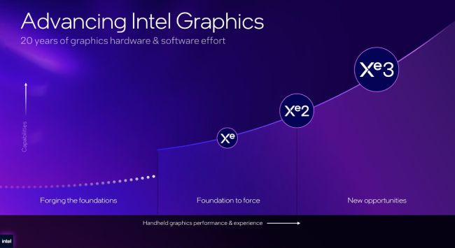 نتایج بنچمارک گیمینگ پردازنده Arc G3 Extreme اینتل