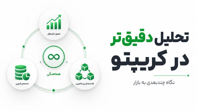 چگونه تحلیل دقیق‌تر در بازار کریپتو داشته باشیم؟