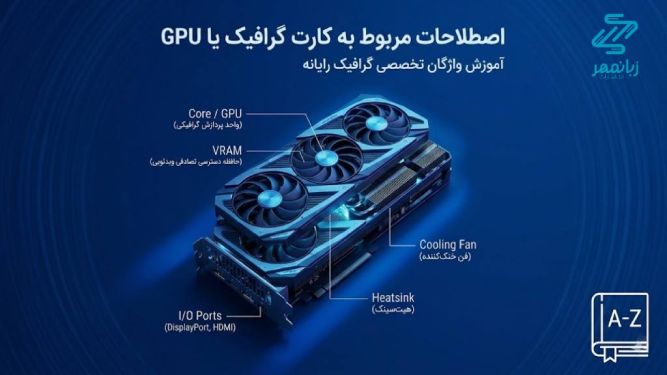 لغت و اصطلاح سخت افزار کامپیوتر