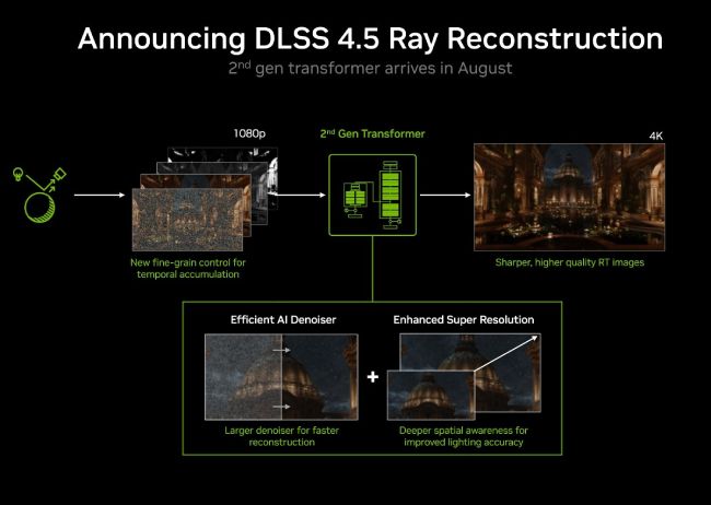 بهبود رهگیری پرتو با معرفی نسخه جدید Ray Reconstruction