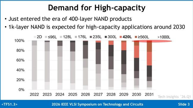 nands-2.jpg