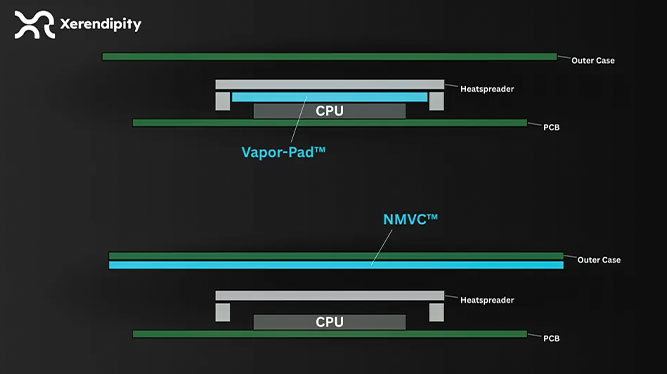 قابلیت انتقال حرارت بی‌نظیر Vapor-Pad