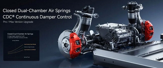 SU7 از موتور HyperEngine V6s Plus شیائومی