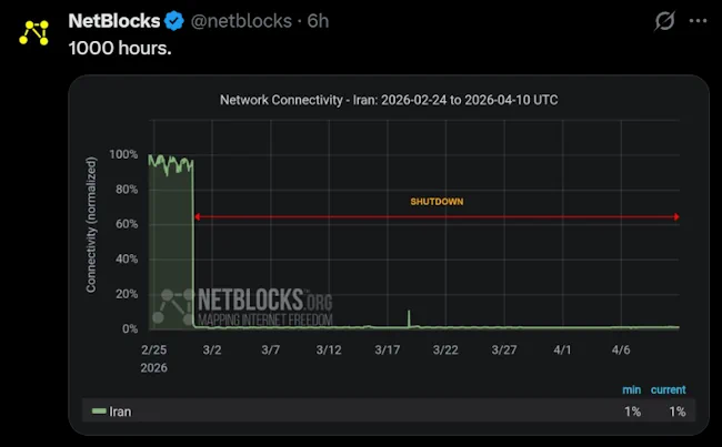 NetBlocks1000.webp