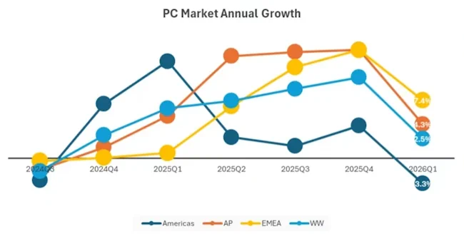 PC Shipment.webp