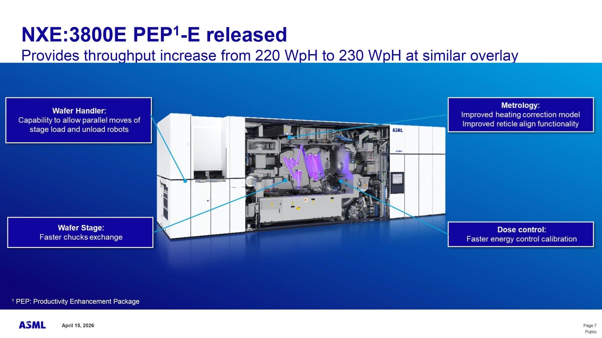 دستگاه لیتوگرافی NXE:3800E PEP-E