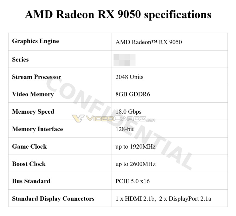 مشخصات لو رفته از RX 9050 توسط Videocardz