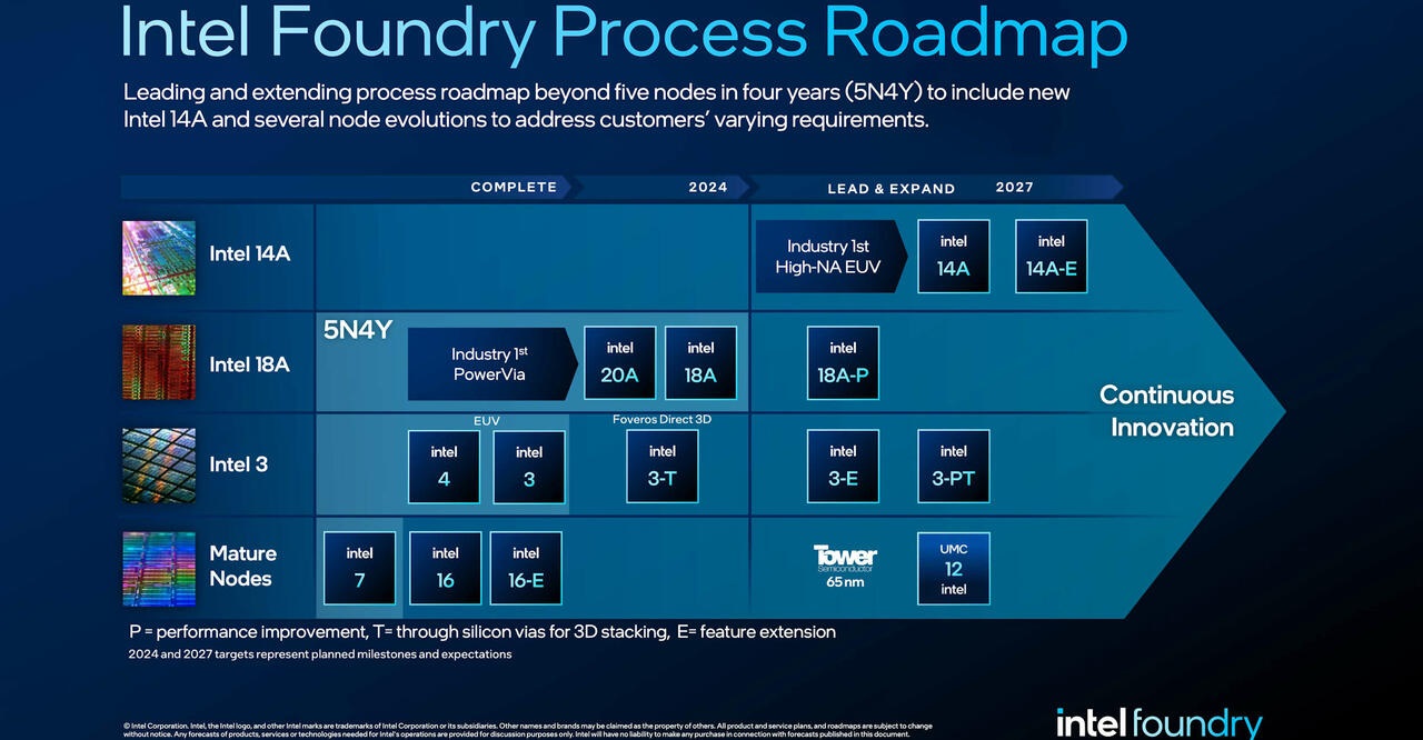 intel-14a-yield-2.jpg