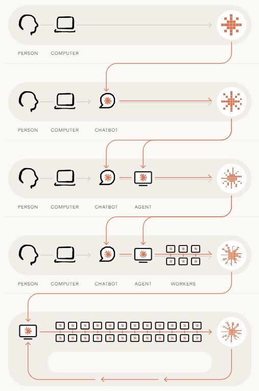 «بهبود بازگشتی» یا Recursive Self-improvement 