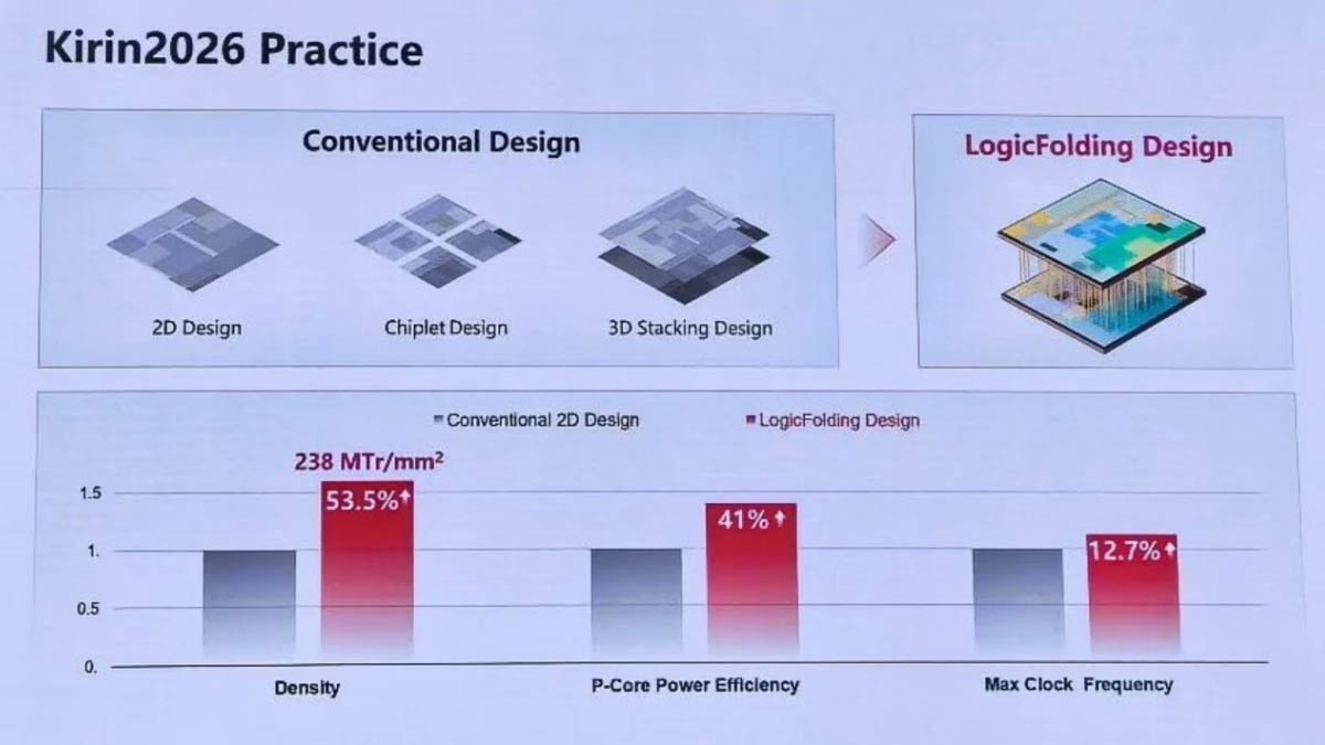 huawei-1-4-nm-3.jpg
