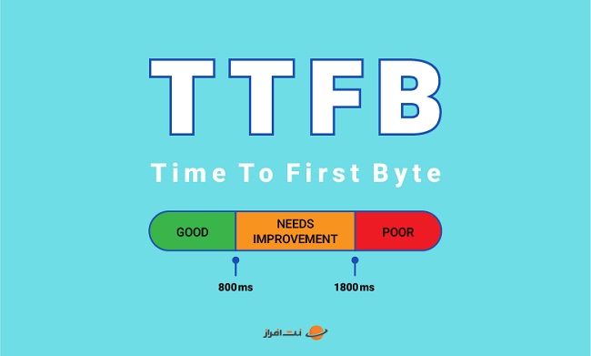 زمان اولین بایت - Time to first byte