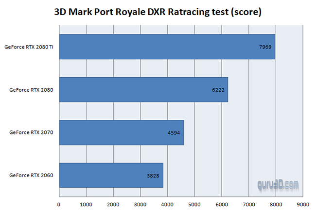 3DMark-Port-Royal-Bench1.png