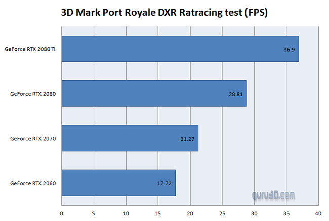 3DMark-Port-Royal-Bench2.png